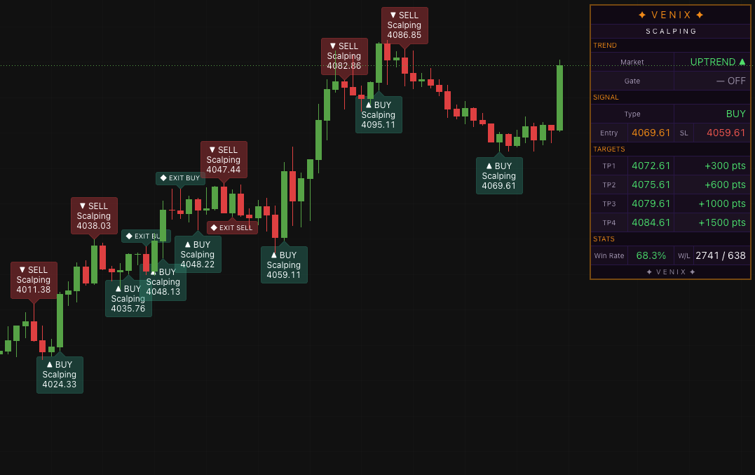 VNIX Fast Scalp