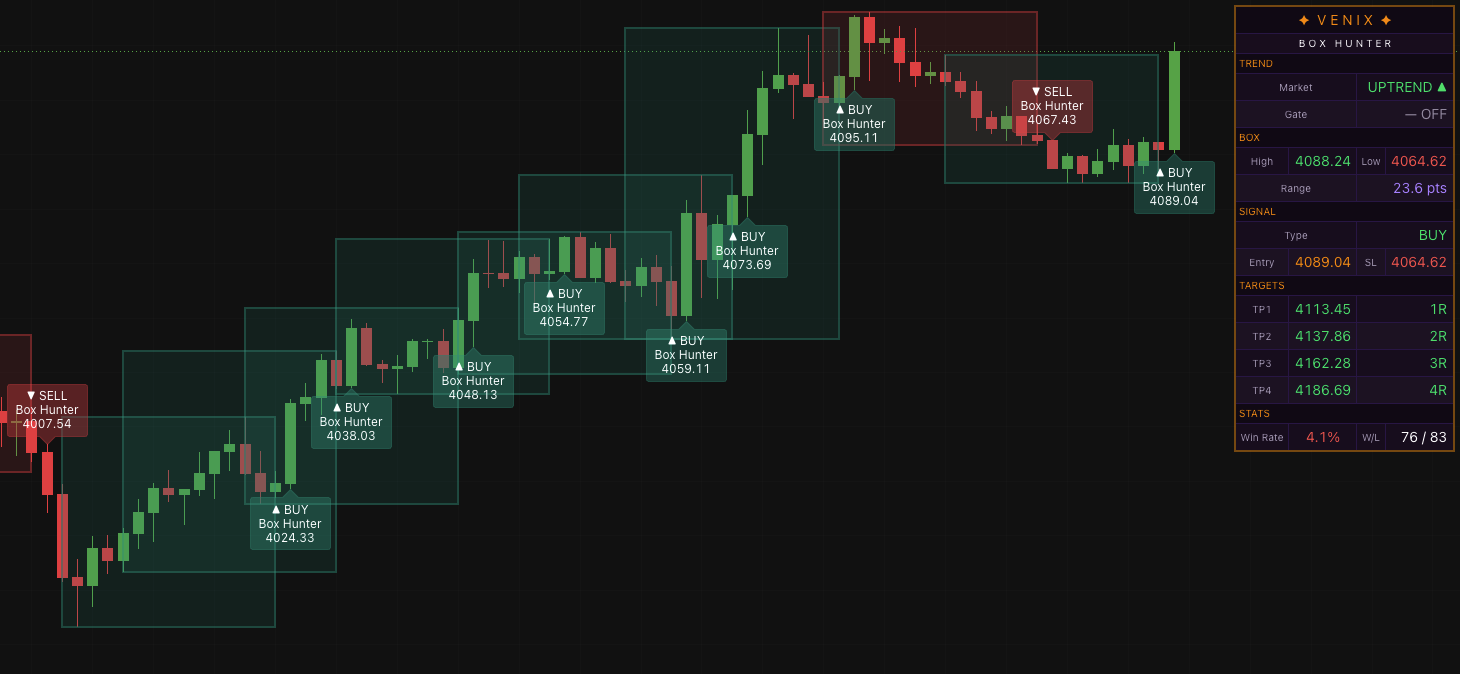 VNIX Box Hunter