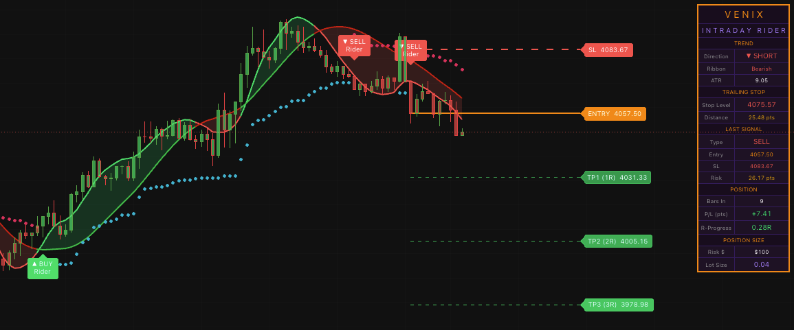 VNIX INTRADAY RIDER