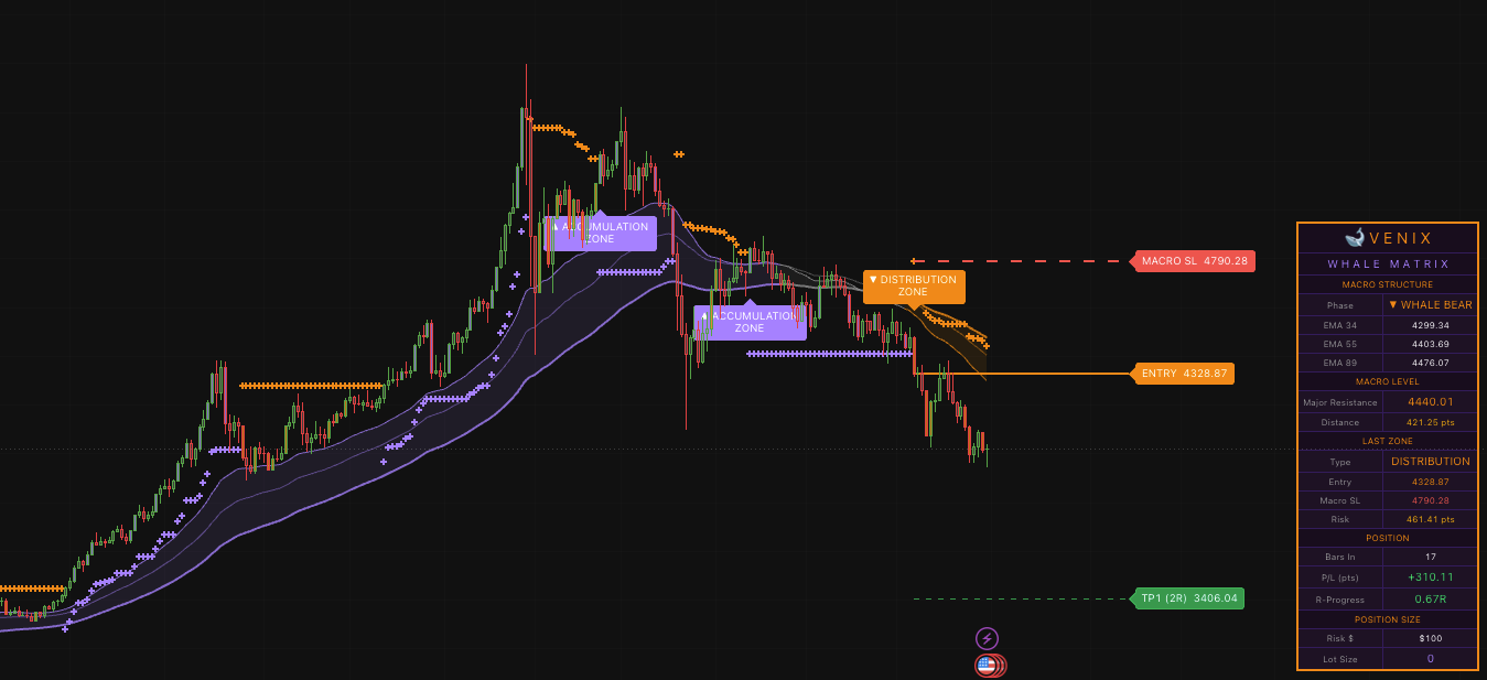 VNIX Whale Matrix