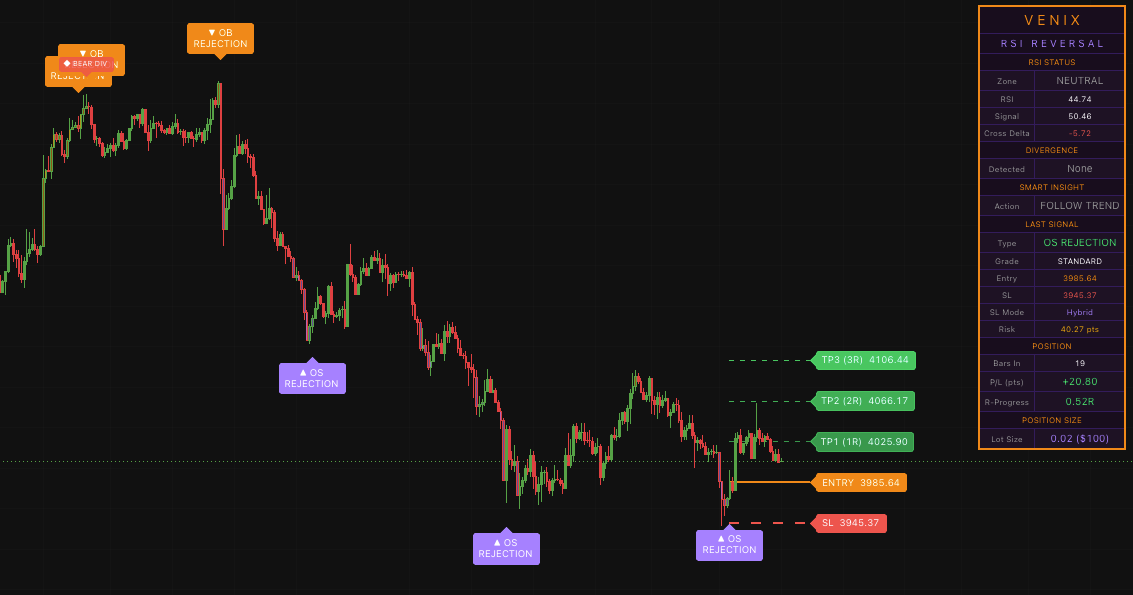 VNIX RSI Reversal