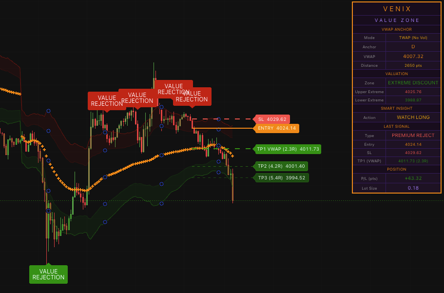 VNIX Value Zone